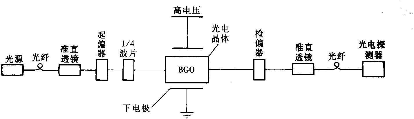 三、光電式互感器基本結(jié)構(gòu)